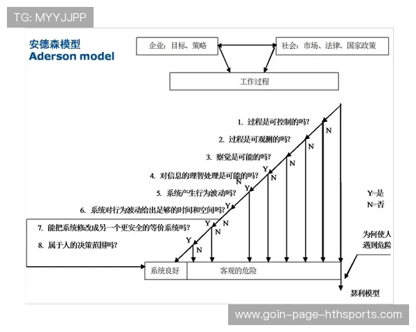 安德森或将引入更多数据型分析师助力决策，安德森分析模型四个
